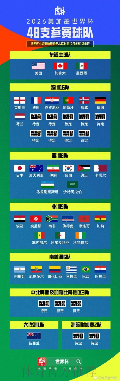 2026世界杯外围赛最新进展全景解析