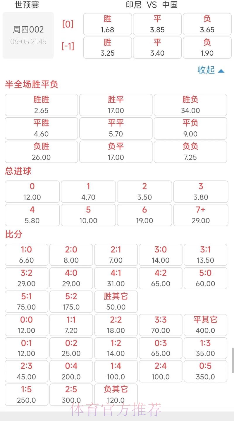 世界杯外围赔率排行榜：全站最佳推荐