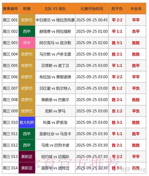 世界杯比分预测与保守投注的主流策略